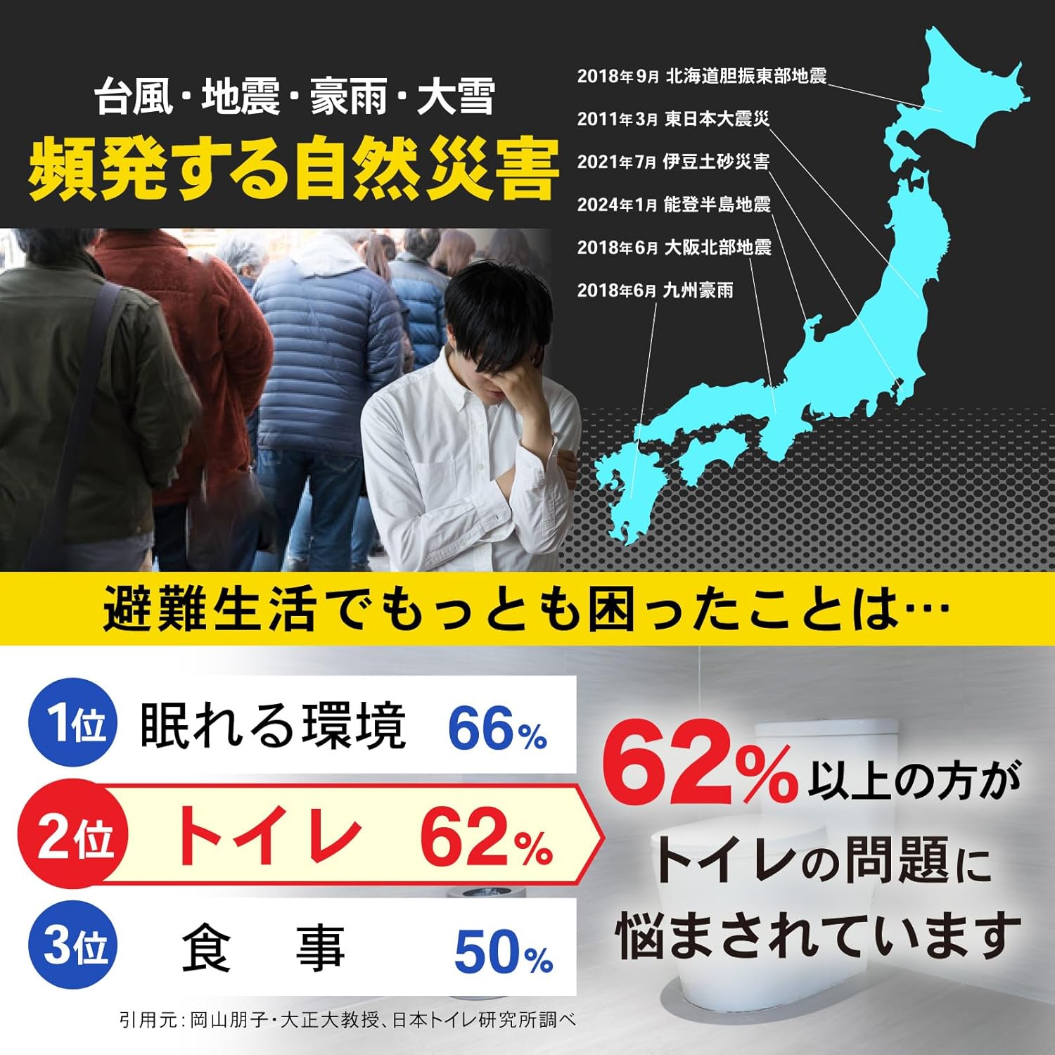 防災士推奨 15年保存の携帯用簡易トイレセット 120回分