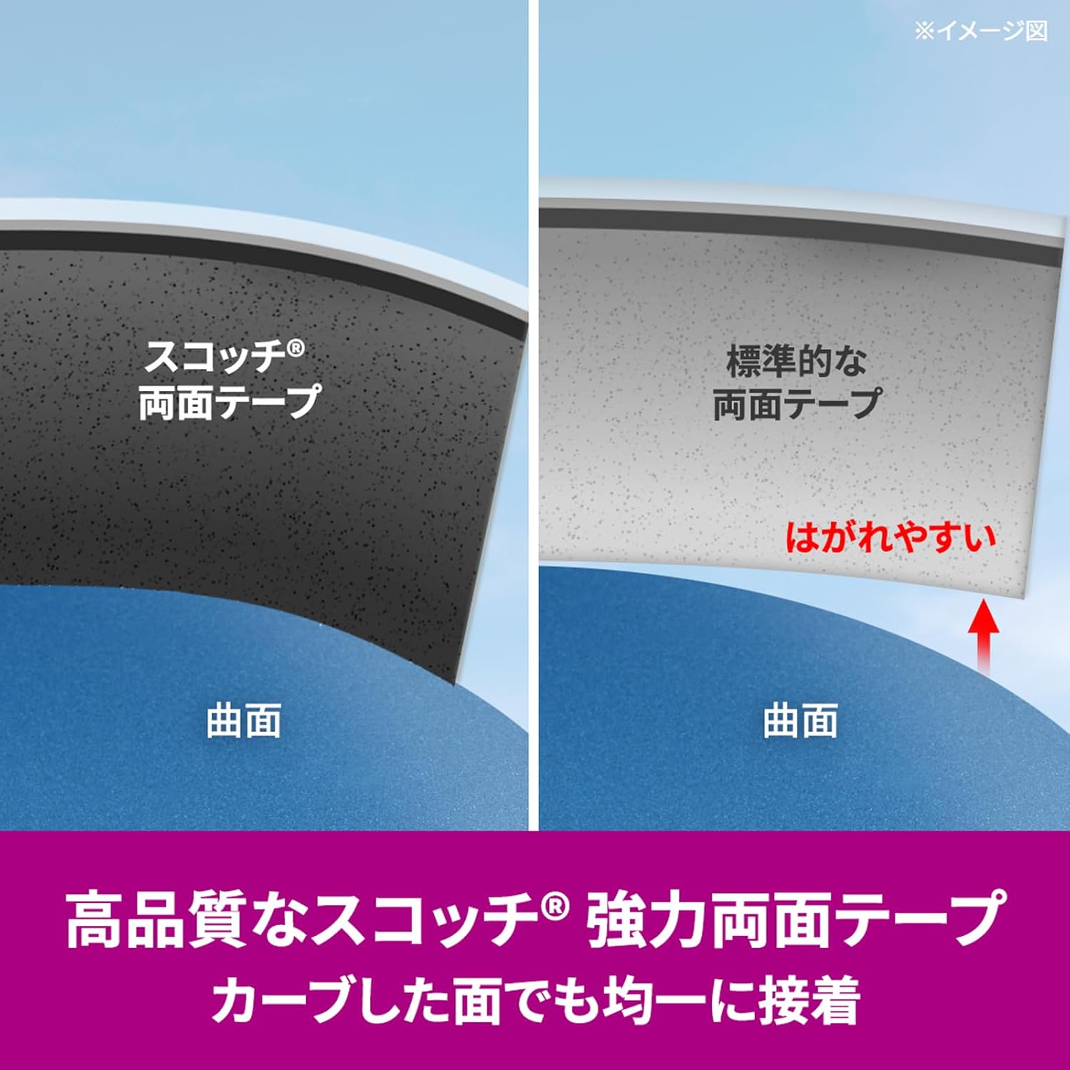 強力3Mスコッチ自動車外装用両面テープ プロ仕様 幅15mm 長さ4m