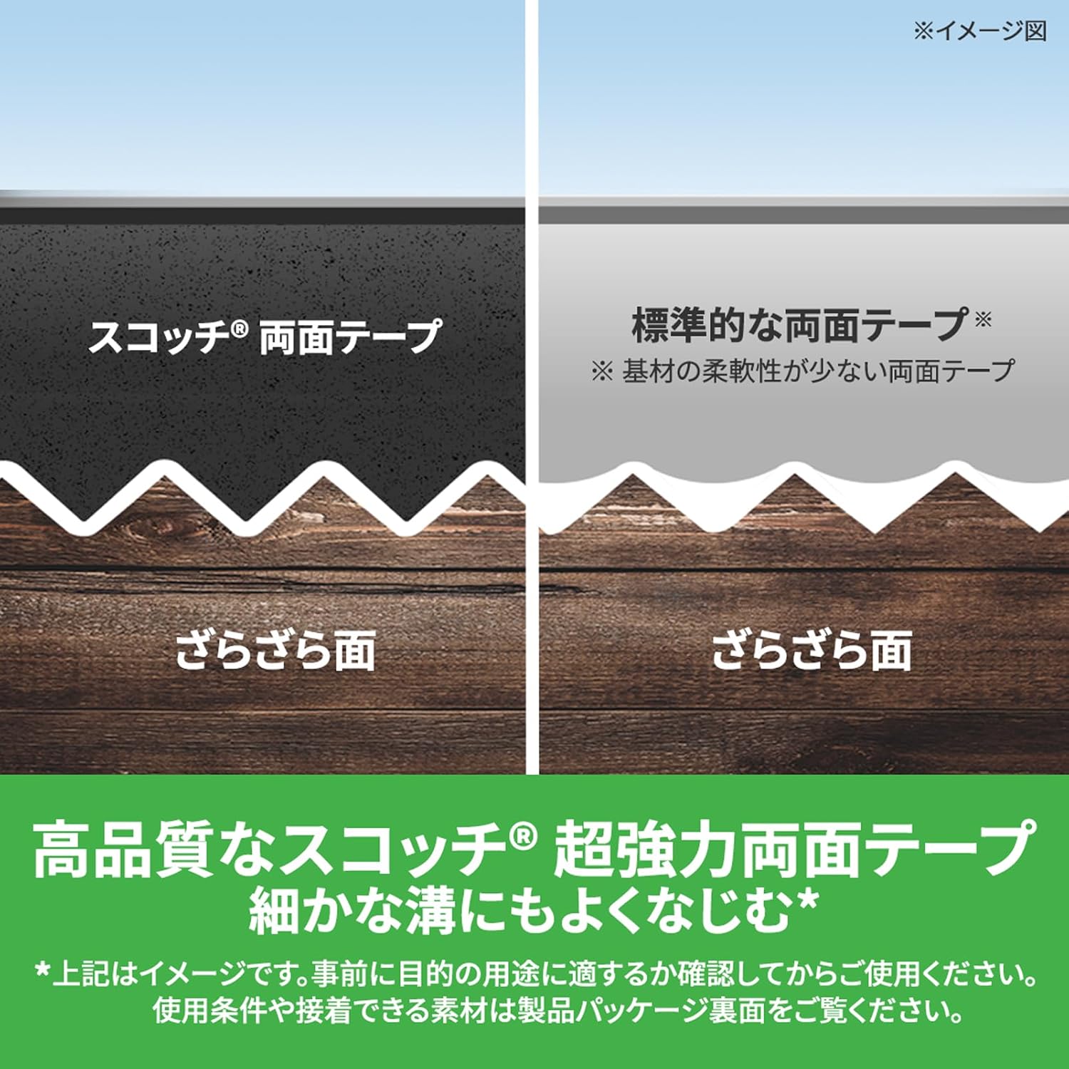 外壁面用 3M スコッチ 強力両面テープ 幅20mm 長さ4m