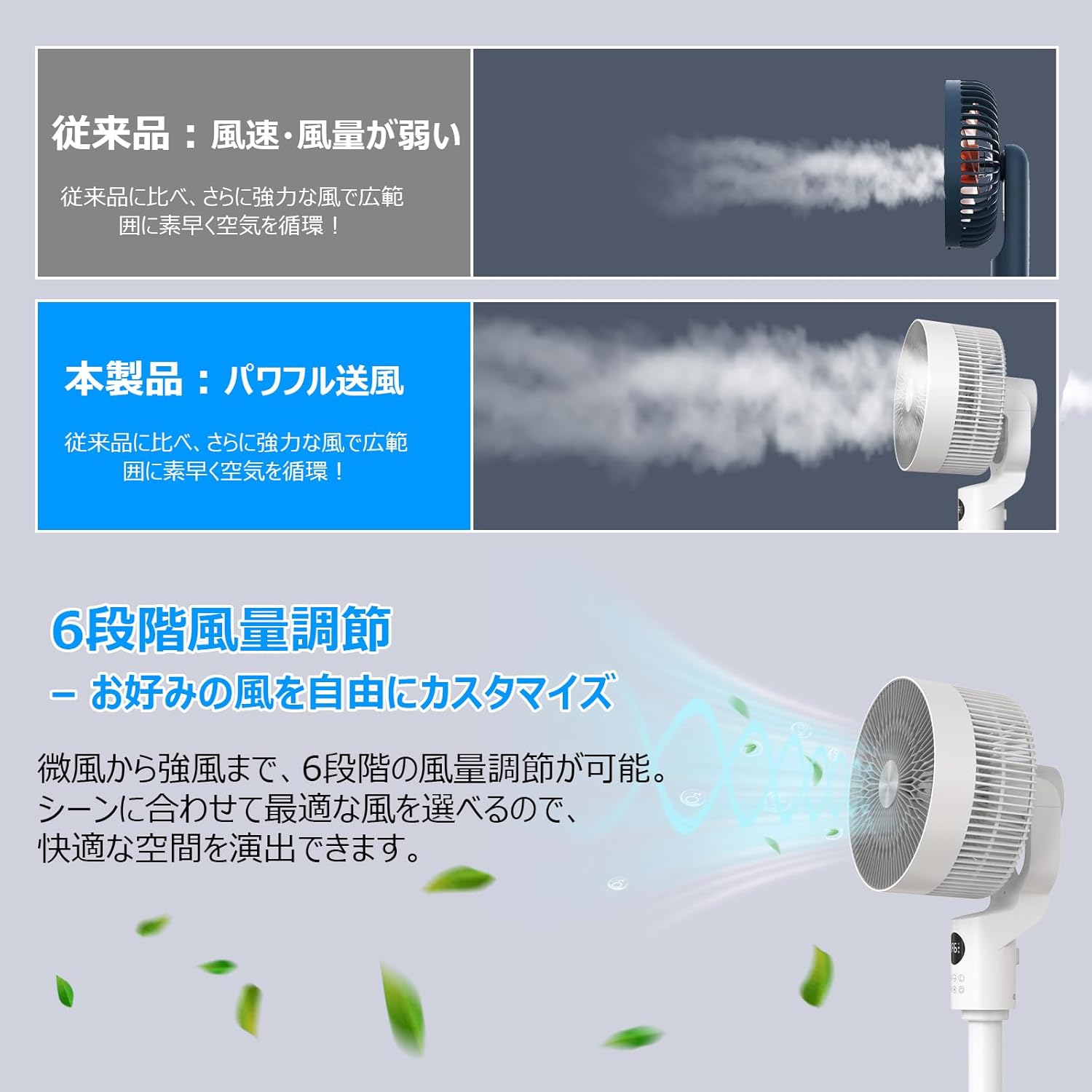 革新版静音DCモーターサーキュレーター 360度自動首振り リモコン付き 省エネ 風量6段階調節 12時間タイマー