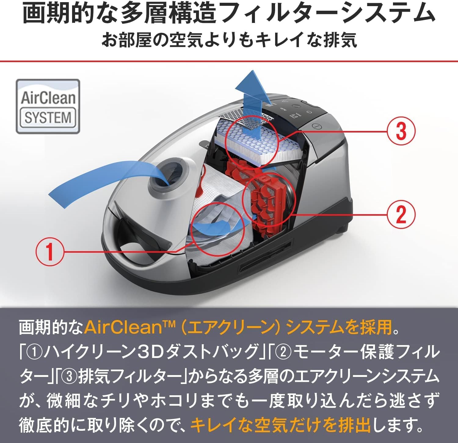 Compact C2 SDCO 4 Clean Meister キャニスター掃除機 本体＋6種類付属品＋ダストバッグ1箱