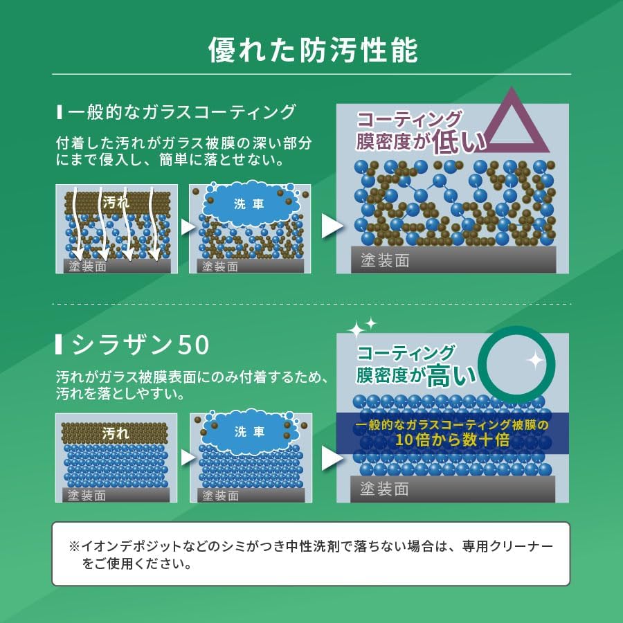 ゼウスクリア シラザン50 ホイール用ガラスコーティングスプレー