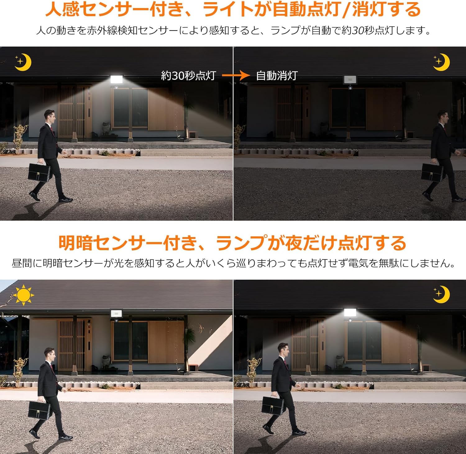 人感センサー LEDライト 50W 4300ルーメン 白色 IP66防水 屋内外兼用 防犯対策