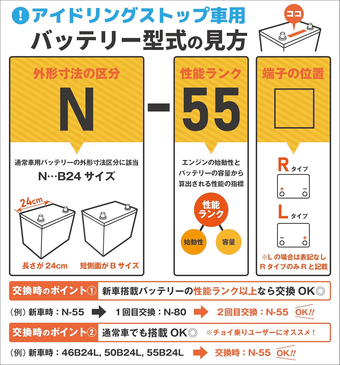アイドリングストップ車用長寿命バッテリー N-55 / B24L キャパシタ融合 ブックモールド極板採用
