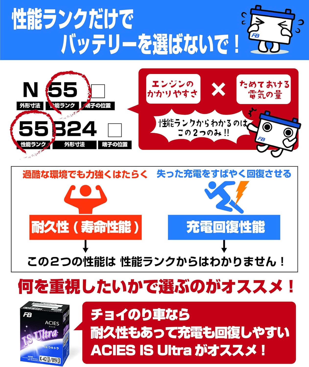 アイドリングストップ車用長寿命バッテリー N-55 / B24L キャパシタ融合 ブックモールド極板採用