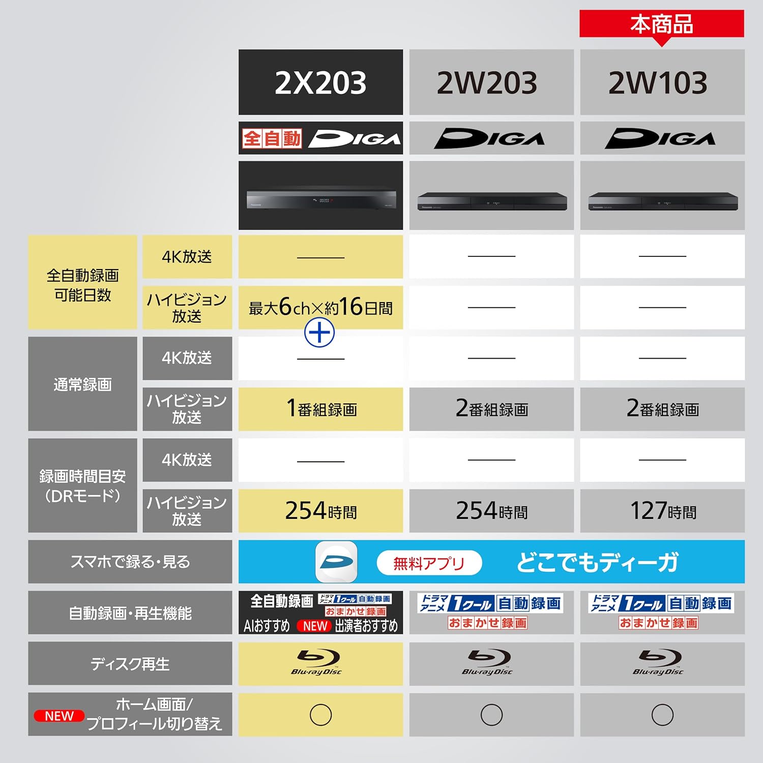パナソニック 1TB 2チューナー ブルーレイレコーダー DIGA DMR-2W103 どこでも自動録画対応