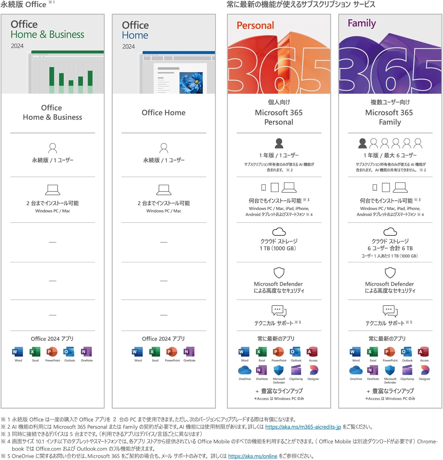 Microsoft Office Home & Business 2024 永続版 オンラインコード | Windows11/10・Mac対応 | 2台用