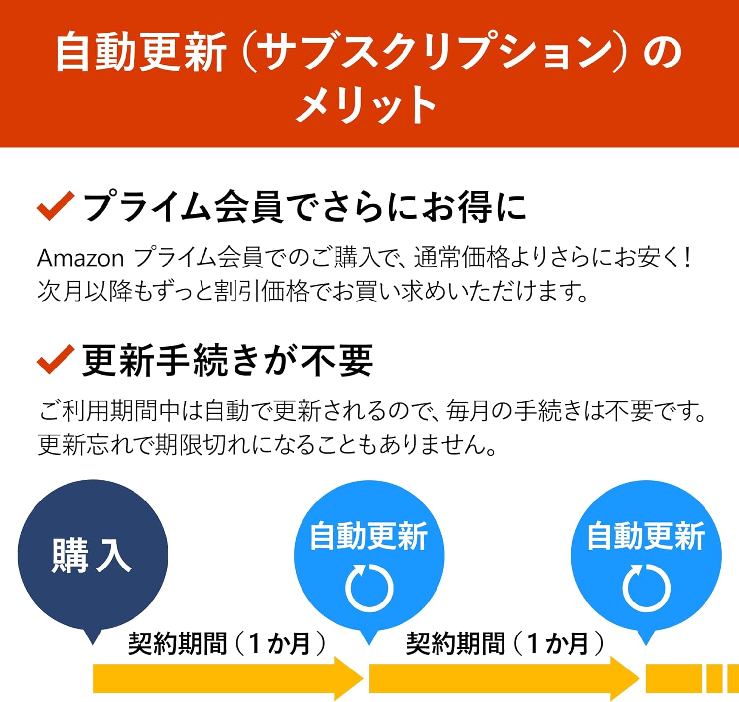 Microsoft 365 Personal AI機能搭載 1か月版サブスクリプション|Win/Mac/iPad対応|プライム会員特典あり|台数無制限(同時使用5台)