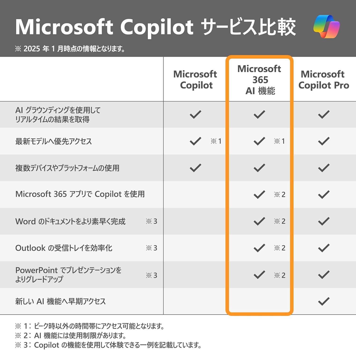 Microsoft 365 Personal AI機能搭載 1か月版サブスクリプション|Win/Mac/iPad対応|プライム会員特典あり|台数無制限(同時使用5台)