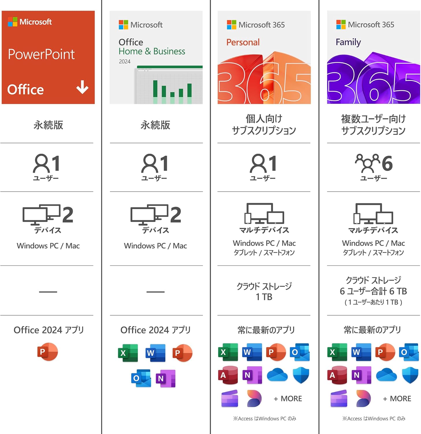 Microsoft PowerPoint 2024 最新永続版 オンラインコード版 Windows 11/10・Mac対応 PC2台用