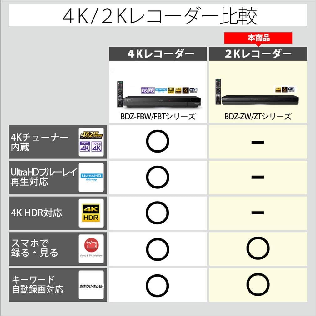 ブルーレイレコーダー 1TB 2チューナー W録画対応 BDZ-ZW1700