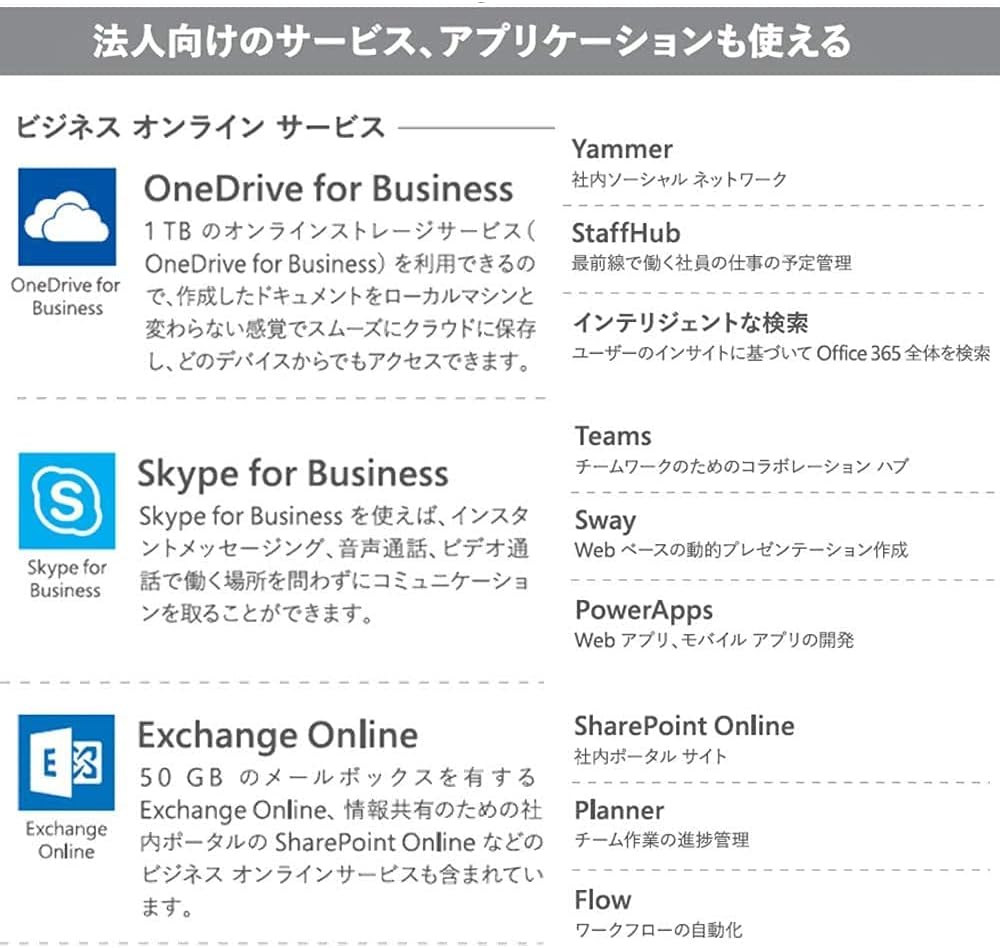 Microsoft 365 Business Standard (最新 1年版) | 法人向け | Win/Mac/iPad | オンラインコード版 | 各5台