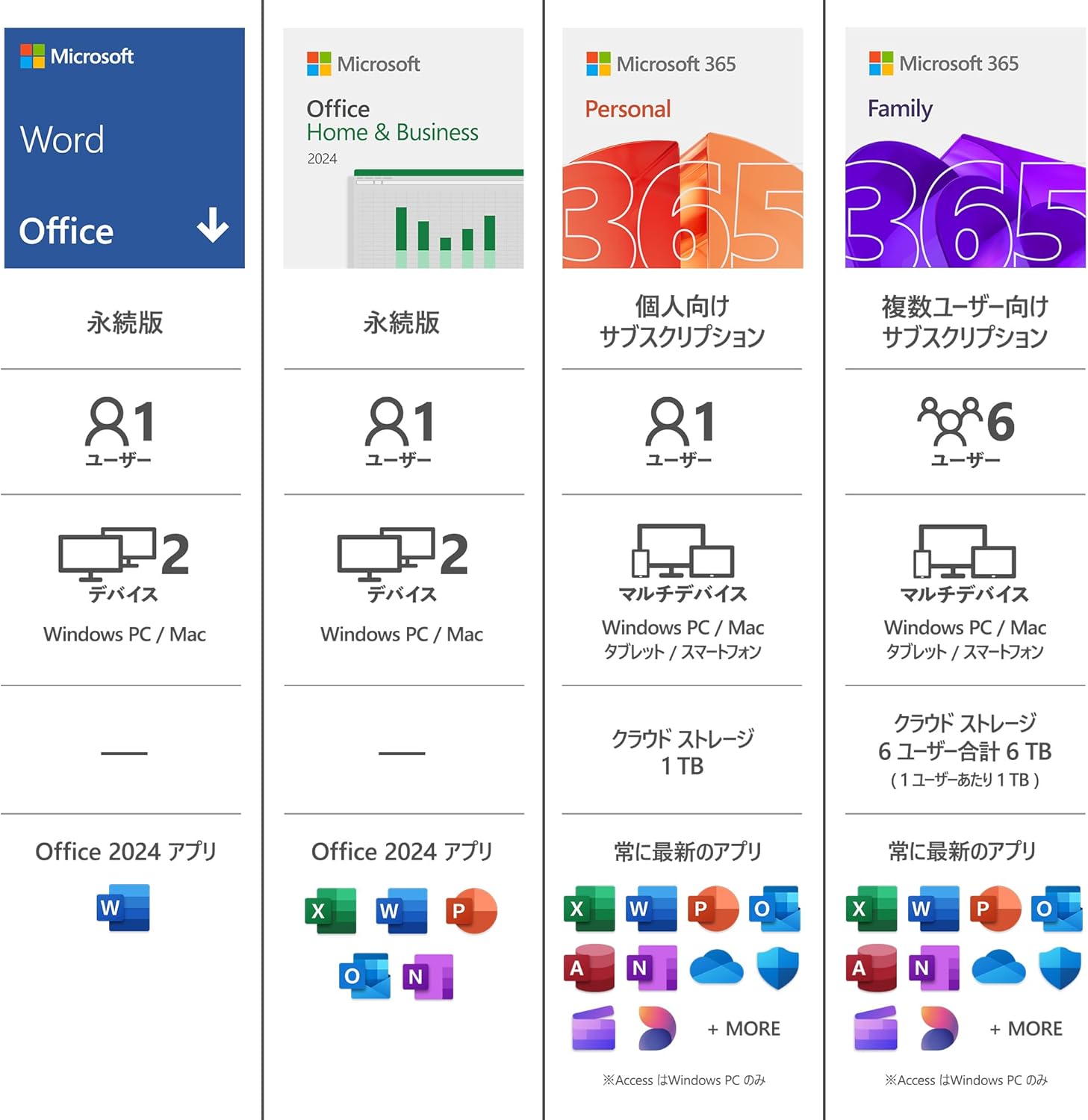 Microsoft Word 2024 永続版（カード版） | Windows11/10・Mac対応 | PC2台用