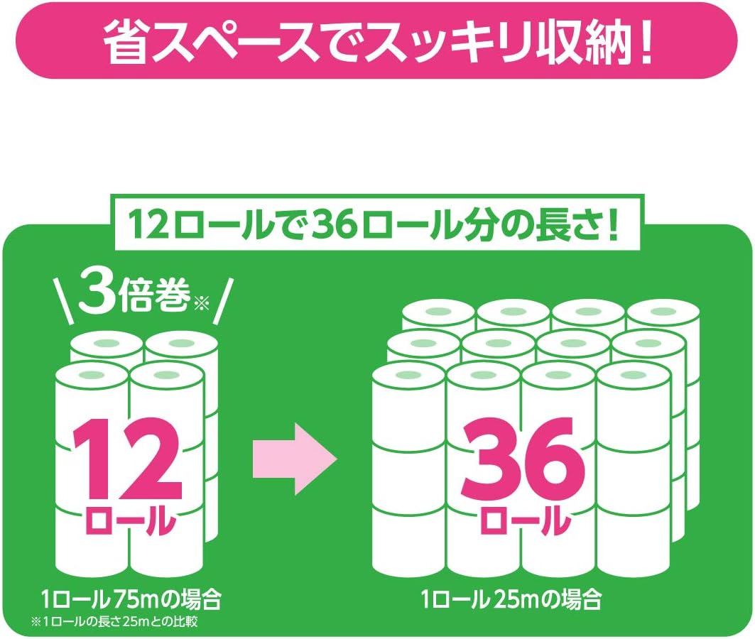 エリエール パフィー ダブルトイレットペーパー 75m×12ロール 長持ち3倍