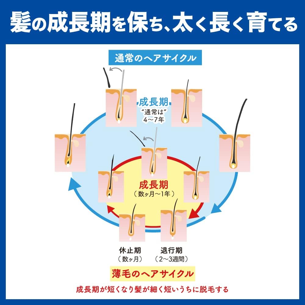 薬用育毛トニック エクストラクール 無香料 325g【抜けにくい強い髪育成】