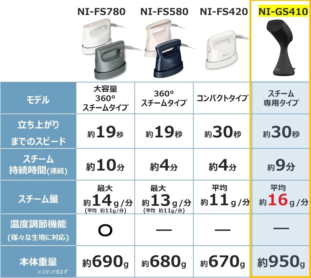 パナソニック 大容量衣類スチーマー マットブラック NI-GS410-MB