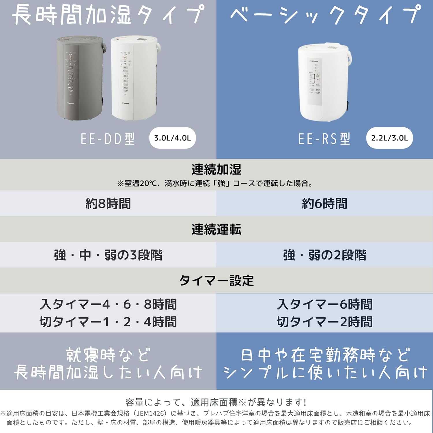 加湿器 スチーム式 3.0L ホワイト - 象印マホービン