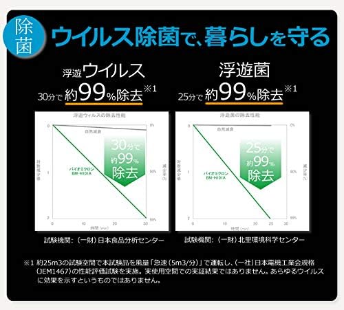 業務用 空気清浄機 バイオミクロン BM-H101A | 強力脱臭 | タバコや生活臭対応 | 20畳用 リモコン付き