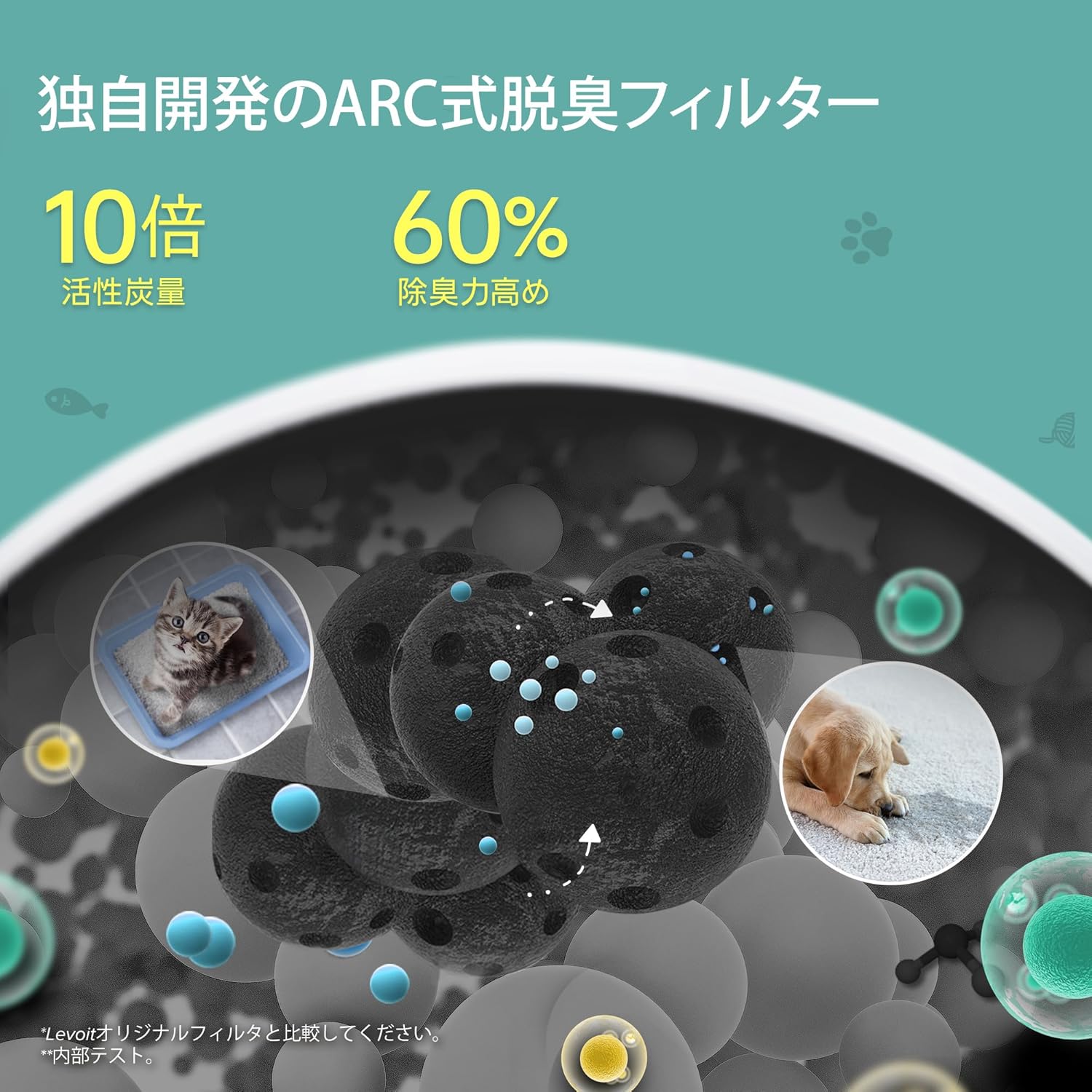 ペット向けウイルス・アレルギー対策空気清浄機（20畳対応、脱臭強化モデル、グレー）