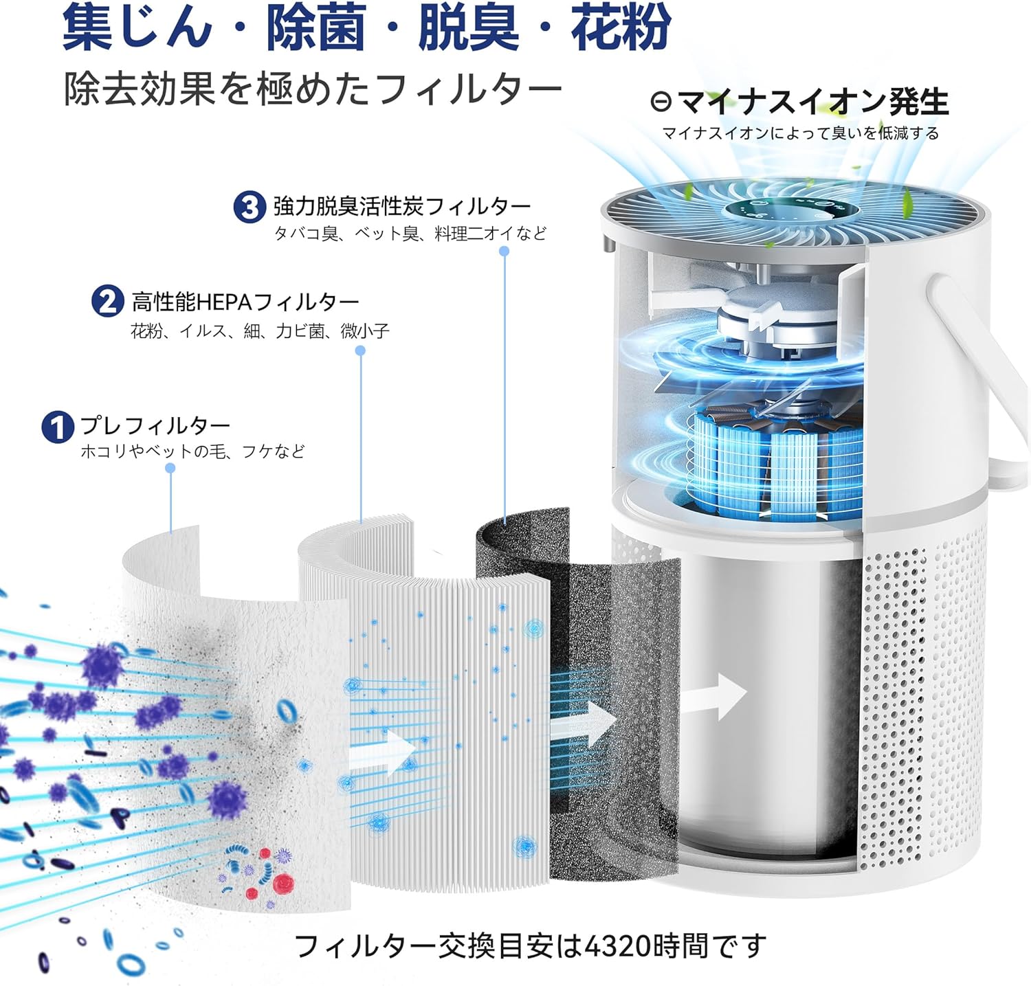 13畳対応小型空気清浄機【HEPAフィルター・活性炭フィルター搭載】静音・脱臭・花粉対策・アレルギー対策用