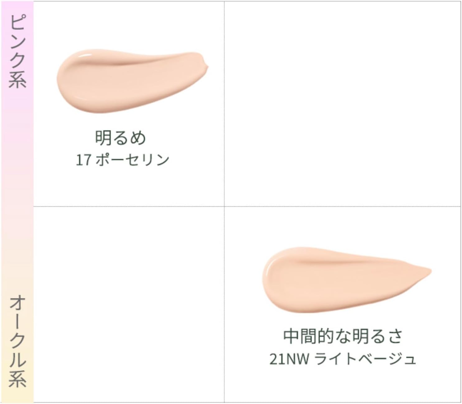 ミニサイズ クッションファンデ 21NWライトベージュ SPF40/PA++ 5g | 持ち運び便利な密着カバー【GIVERNY】