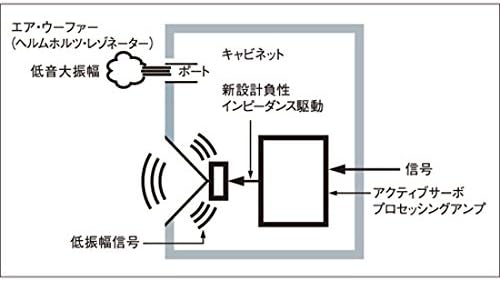 ヤマハ サブウーファー NS-SW050 ウォルナット A-YSTII