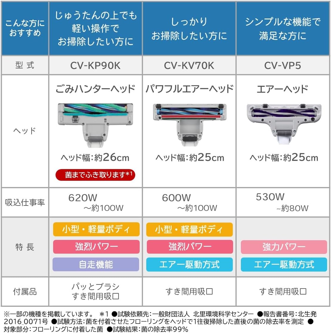 日立 530Wハイパワー 紙パック掃除機（ヘッド丸洗い対応・軽量・ホワイト）