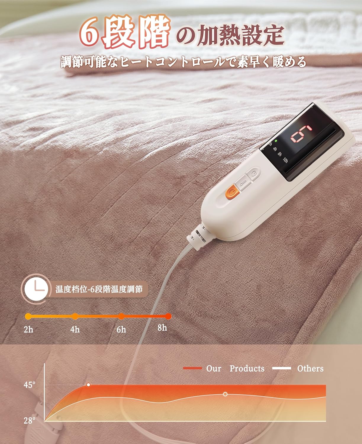 掛け敷き兼用フランネル電気毛布 - 180×130cm、6段階温度調整、10時間自動停止、節電 丸洗い可 (ピンク)