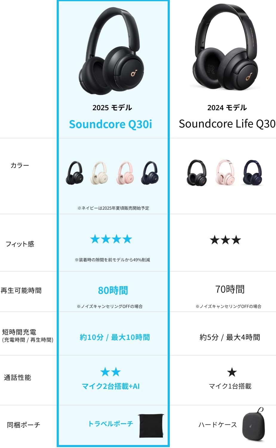 Anker Soundcore Q30i ワイヤレスヘッドホン (Bluetooth 5.3/ウルトラノイズキャンセリング/最大50時間再生) ホワイト