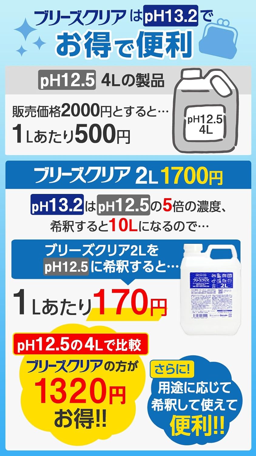 強アルカリ電解水クリーナー 最高濃度pH13.2以上 2L 詰替用