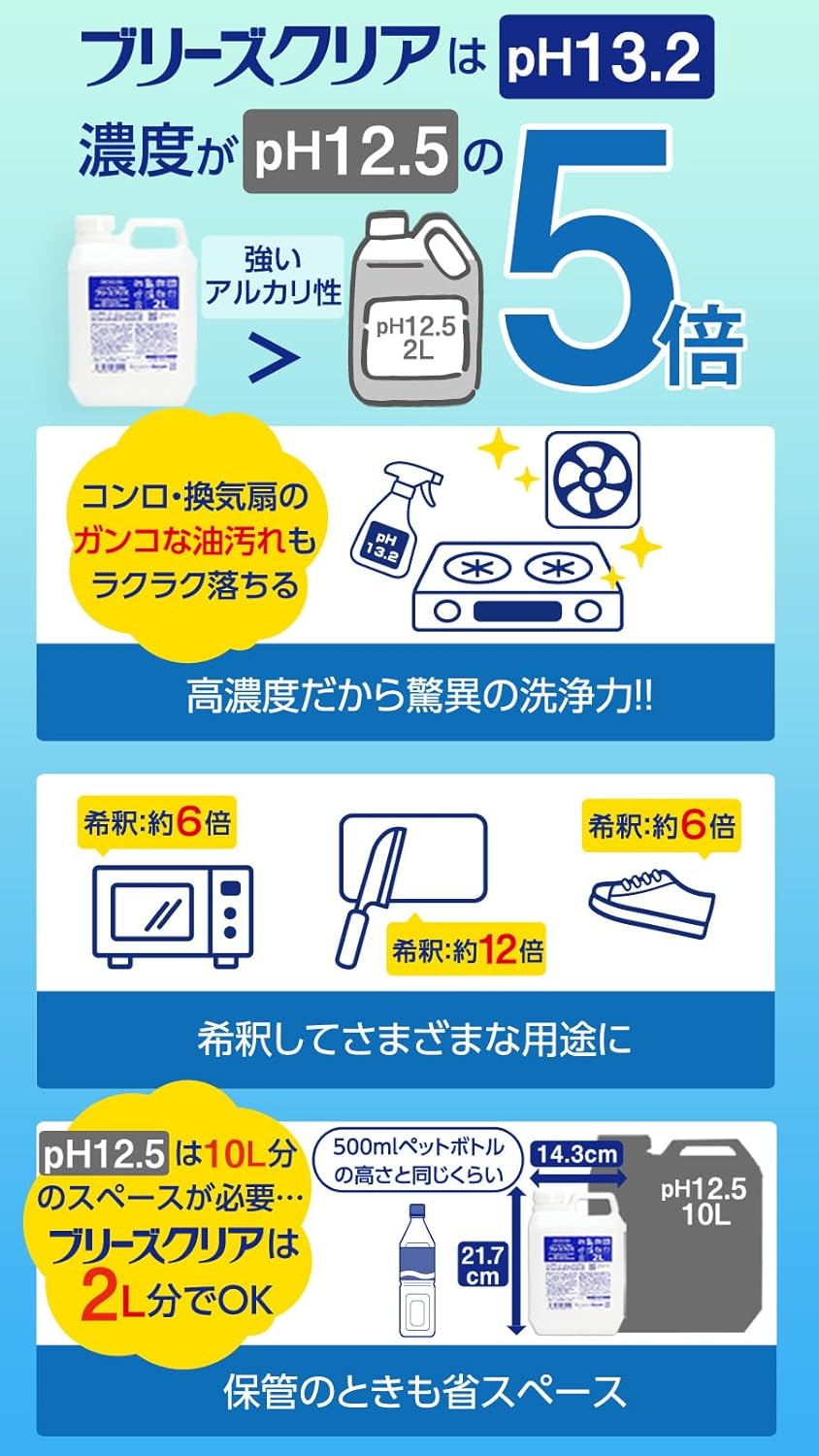 強アルカリ電解水クリーナー 最高濃度pH13.2以上 2L 詰替用