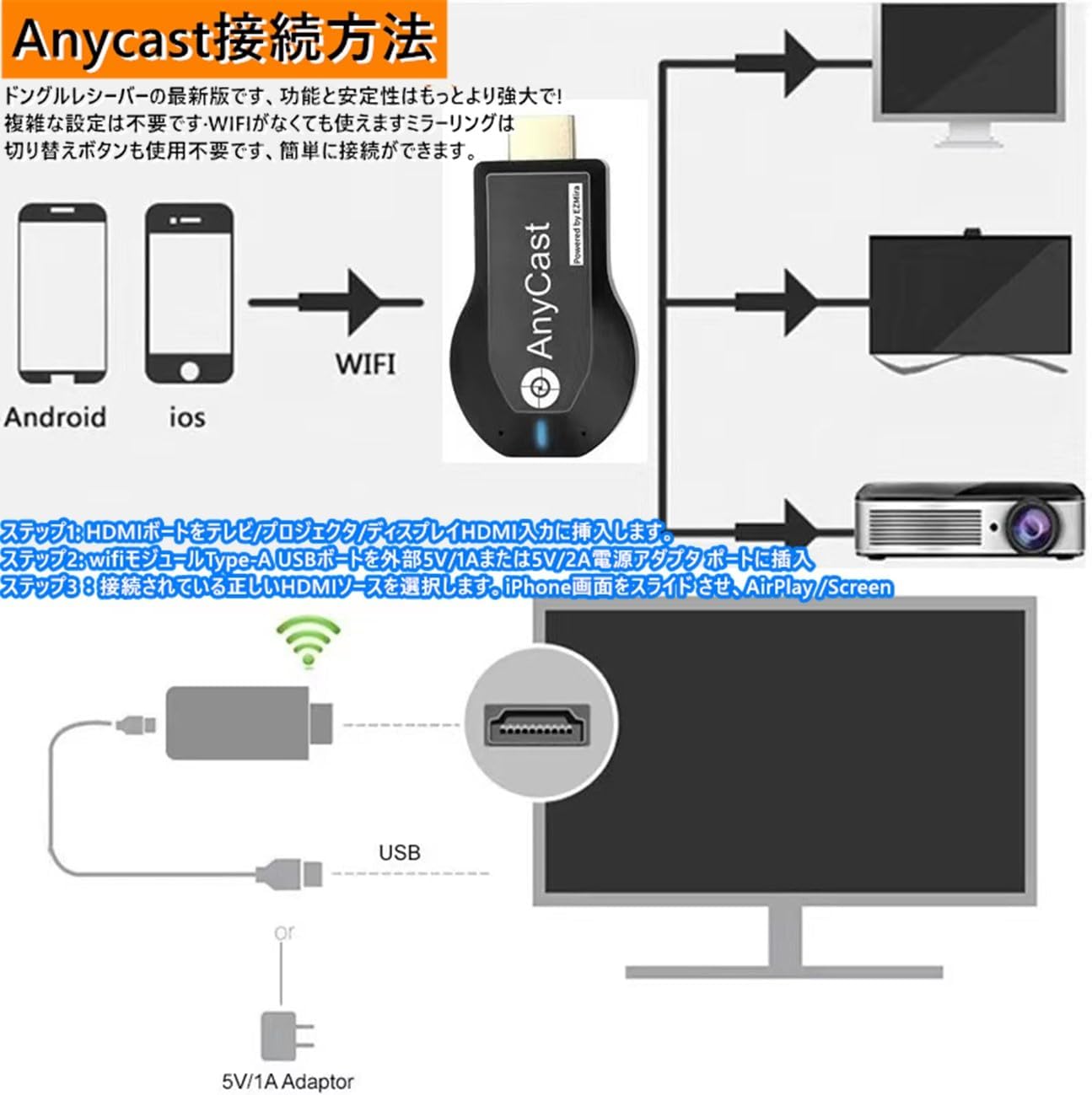 Anycast 4K HD ミラーキャスト - スマホ画面をテレビに無線ミラーリング（iPhone/Android対応）