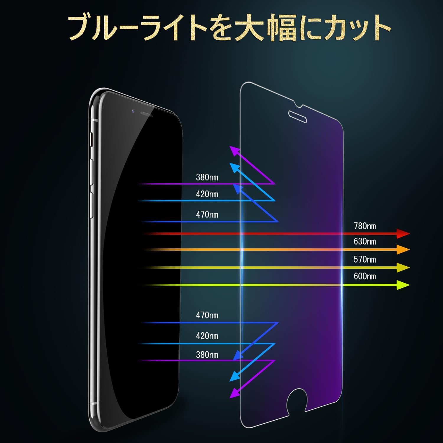 iPhone SE2/SE3用 ガラスフィルム 9H硬度 ブルーライトカット 2枚セット【指紋防止・簡単貼り付け】