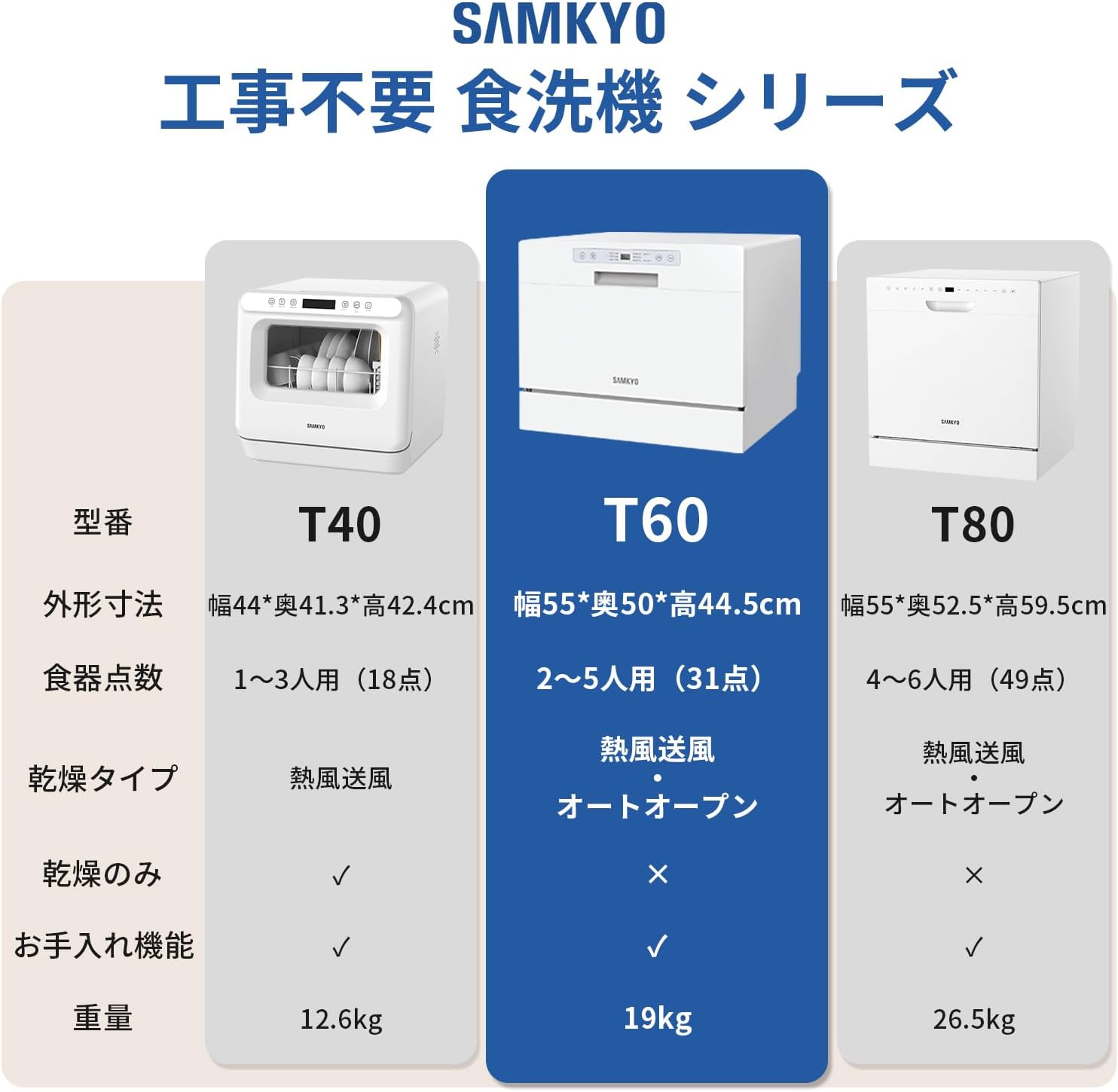 家庭用 31点大容量食器洗い乾燥機 T60 ホワイト