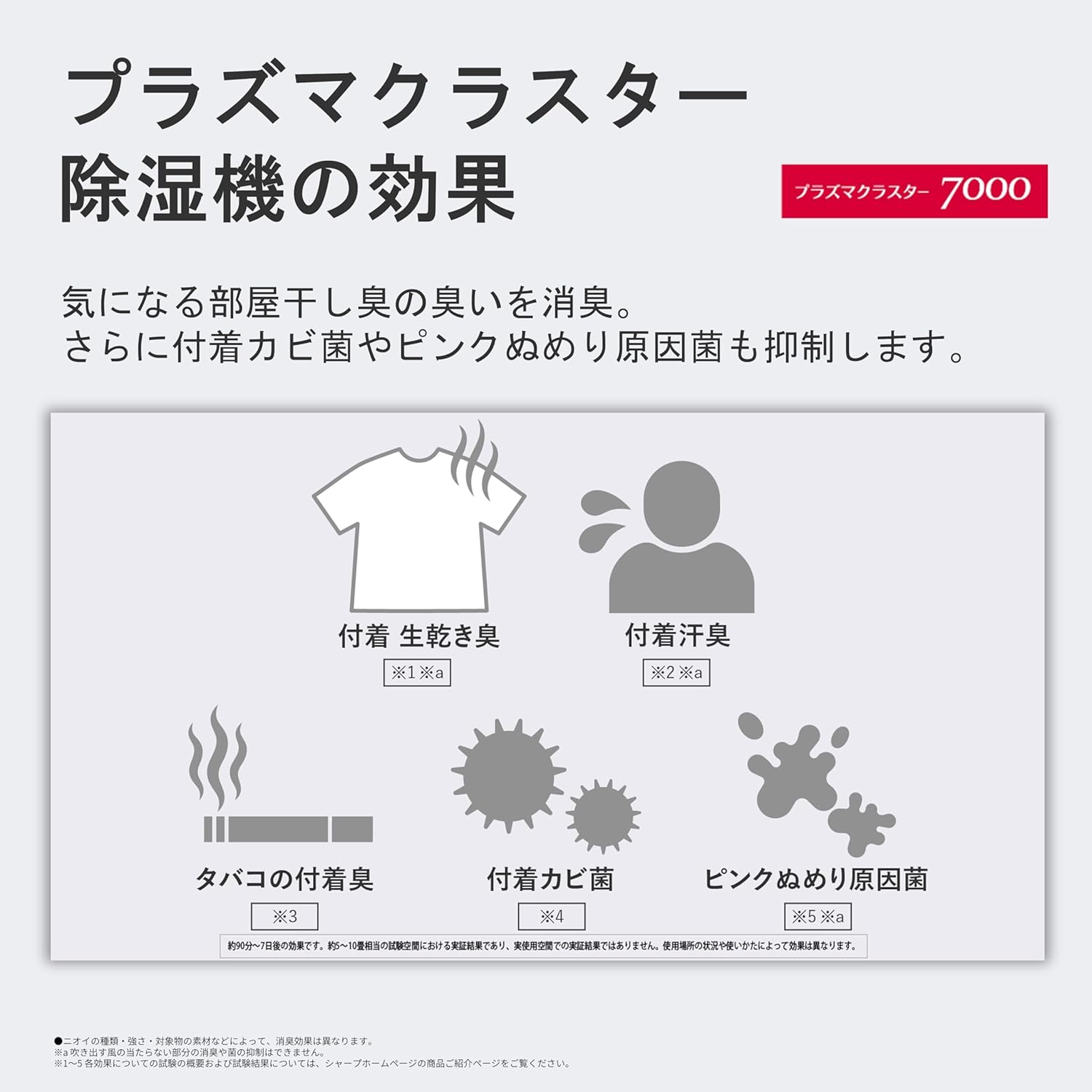シャープ 衣類乾燥除湿機 コンパクトタイプ プラズマクラスター7000 7.1L/日 省エネ