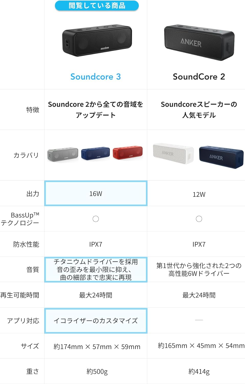 Anker Soundcore 3 Bluetoothスピーカー IPX7防水 24時間再生 ブラック