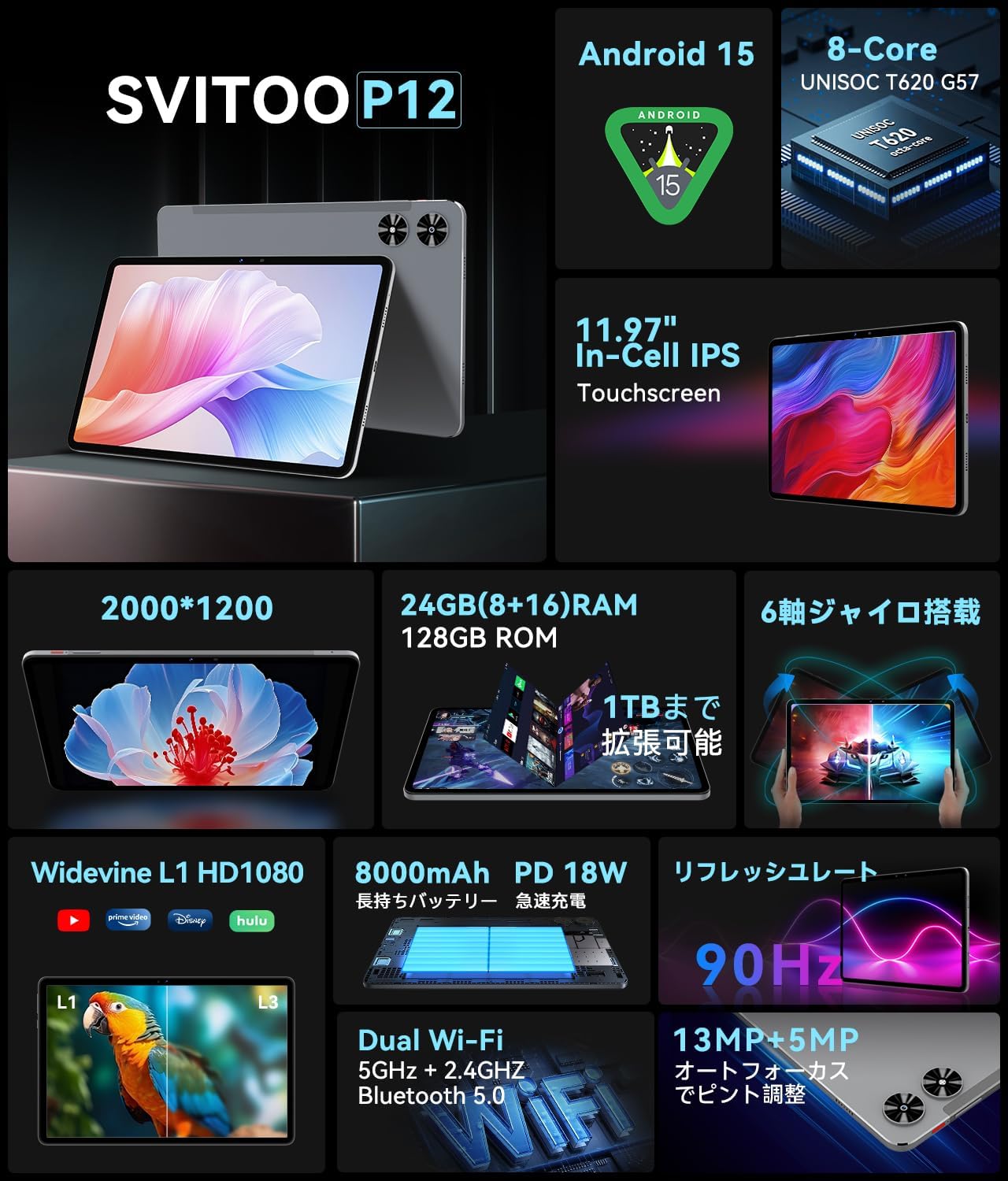 12インチ高性能Androidタブレット Wi-Fiモデル 24GB+128GB 8000mAh GPS搭載 FHD IPS大画面【専用ケース付き】