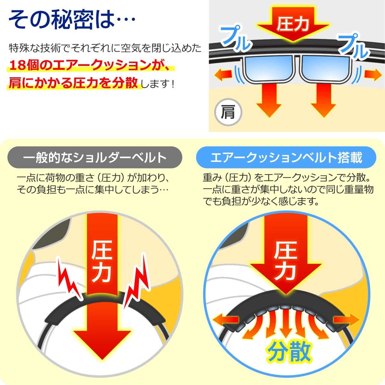 ショルダーパッドエアークッション 200-BELT010 【幅5cm対応・メッシュ素材】