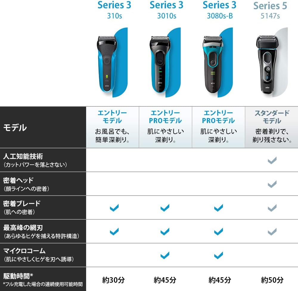 ブラウン シリーズ3 3010s メンズ電気シェーバー 3枚刃 水洗い対応