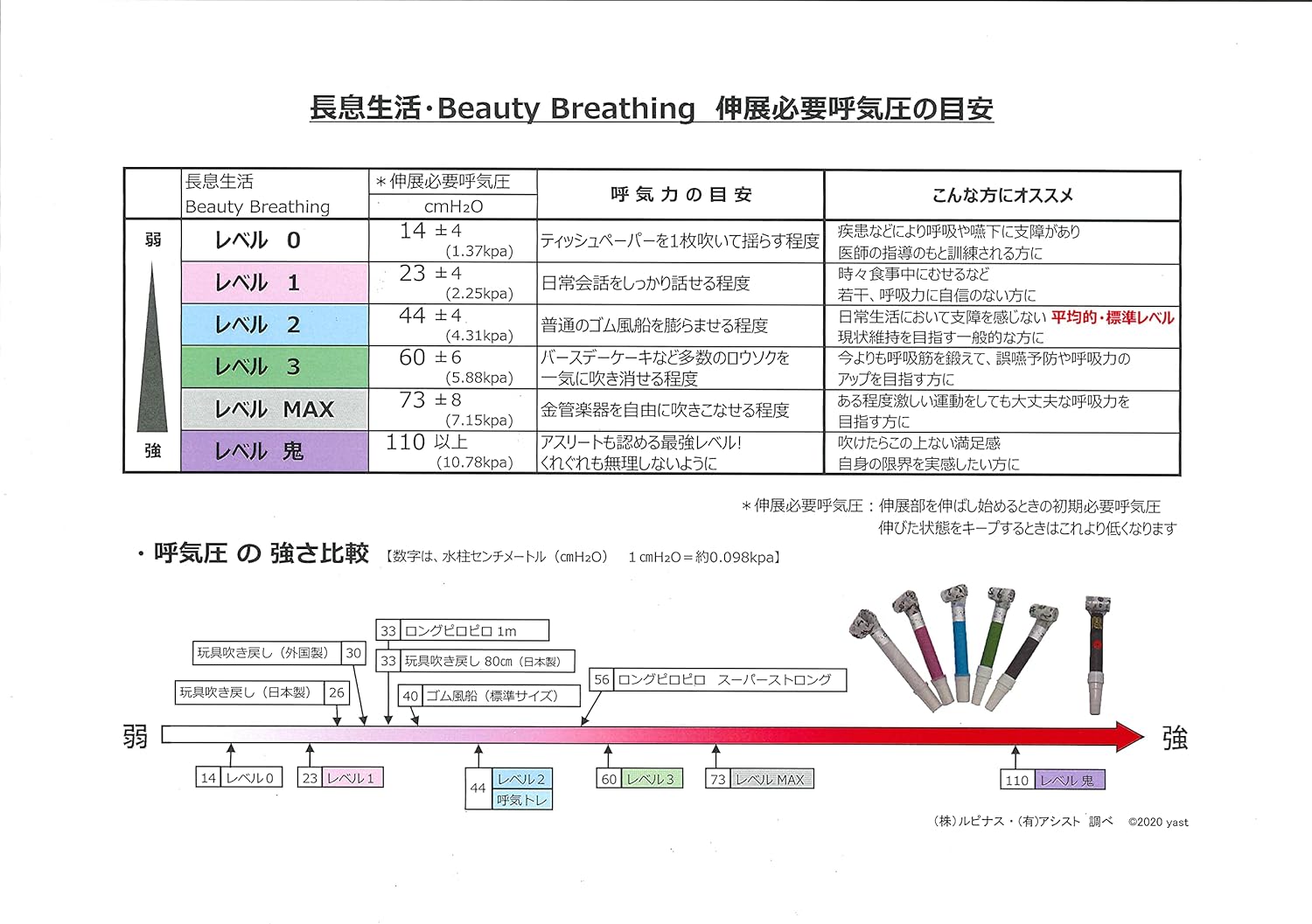 美容・健康トレーニング用 吹き戻し【長息生活】レベル鬼シングルパック
