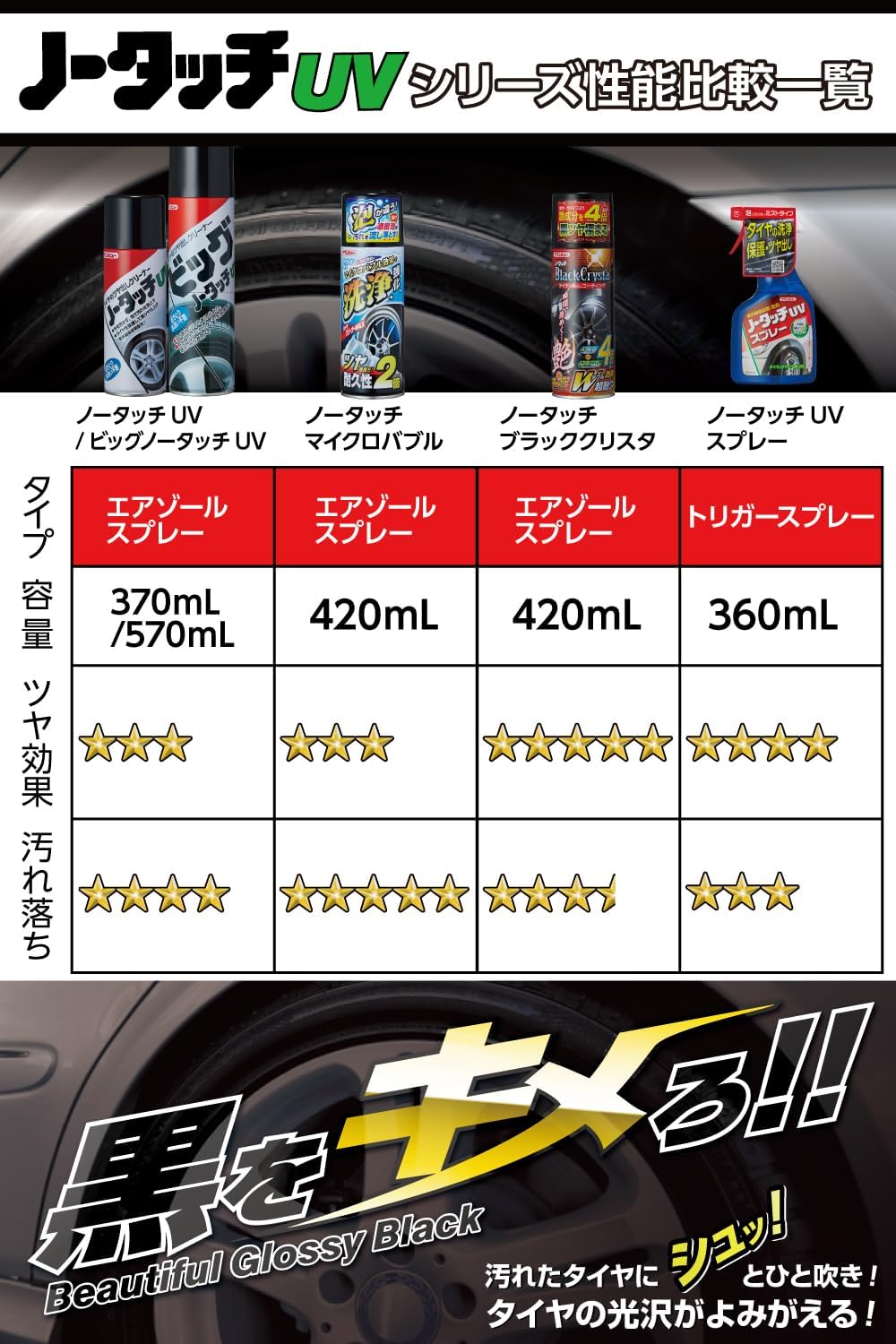 車用 タイヤ艶出しコーティング剤 クリンビュー ノータッチUVスプレー 360ml
