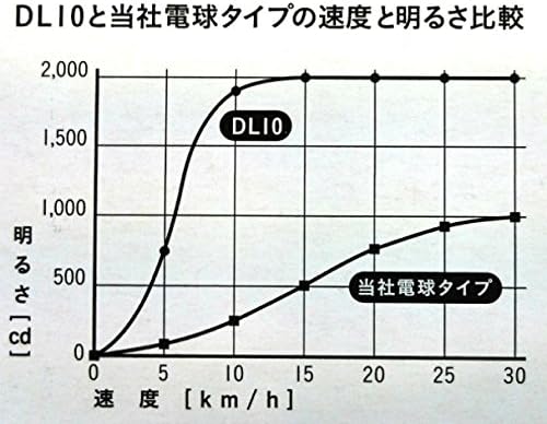 LEDダイナモライト DL10 - YSD（ワイエスディー）