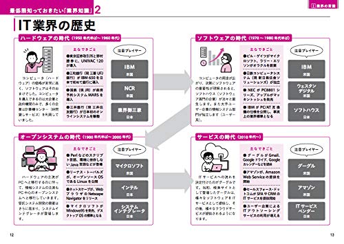 IT業界必見の最新常識ガイド