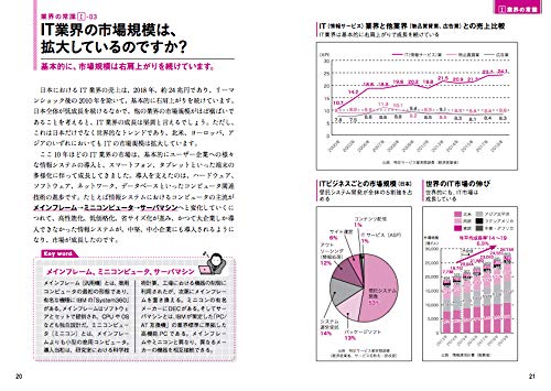 IT業界必見の最新常識ガイド
