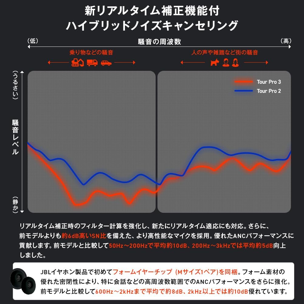 JBL TOUR PRO 3 ワイヤレスイヤホン - ハイブリッドノイズキャンセリング/防塵・防水/スマートタッチディスプレイ/ブラック