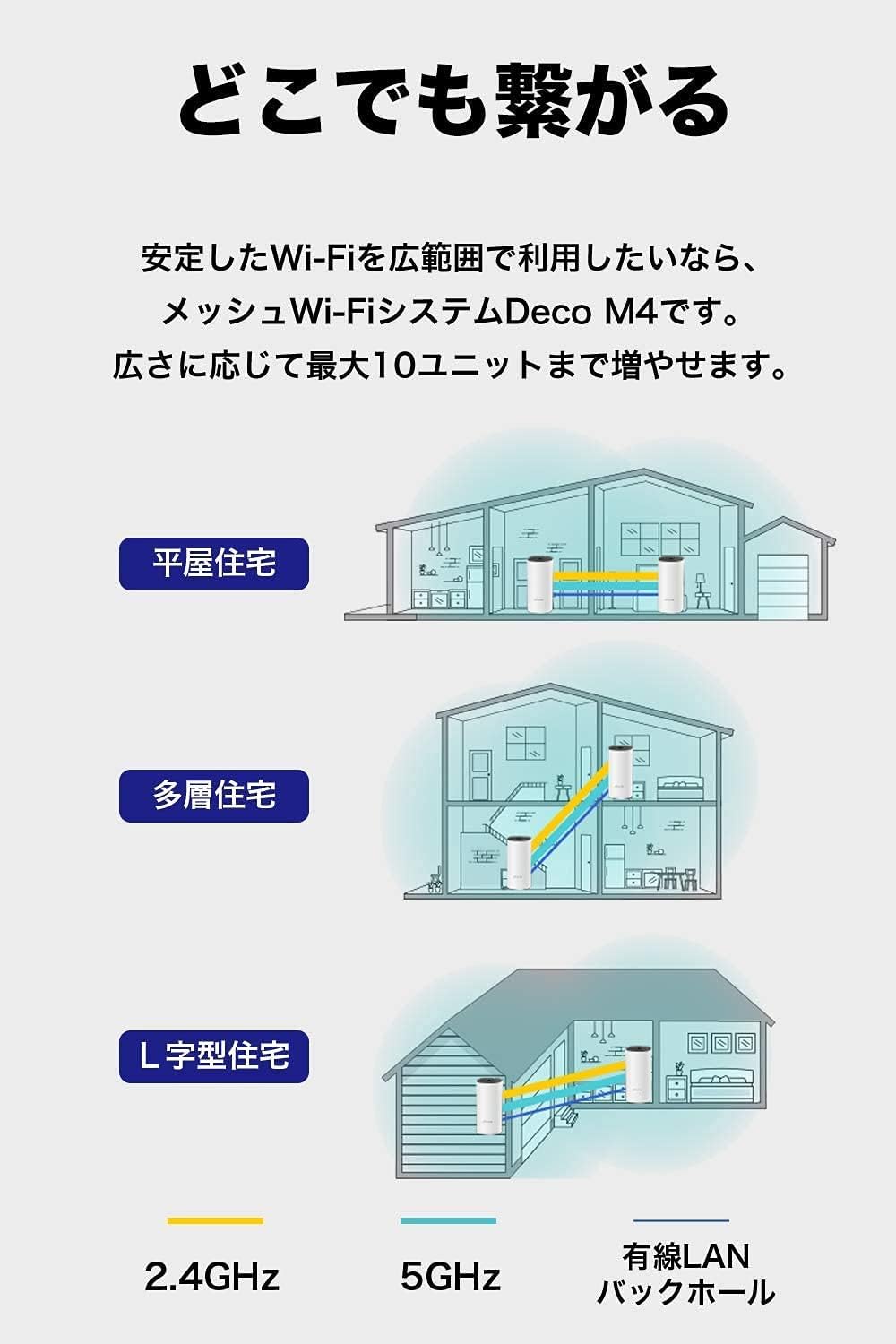 TP-Link Deco M4 メッシュ WiFi ルーター AC1200 Alexa認定 スマートホーム対応 3ユニット