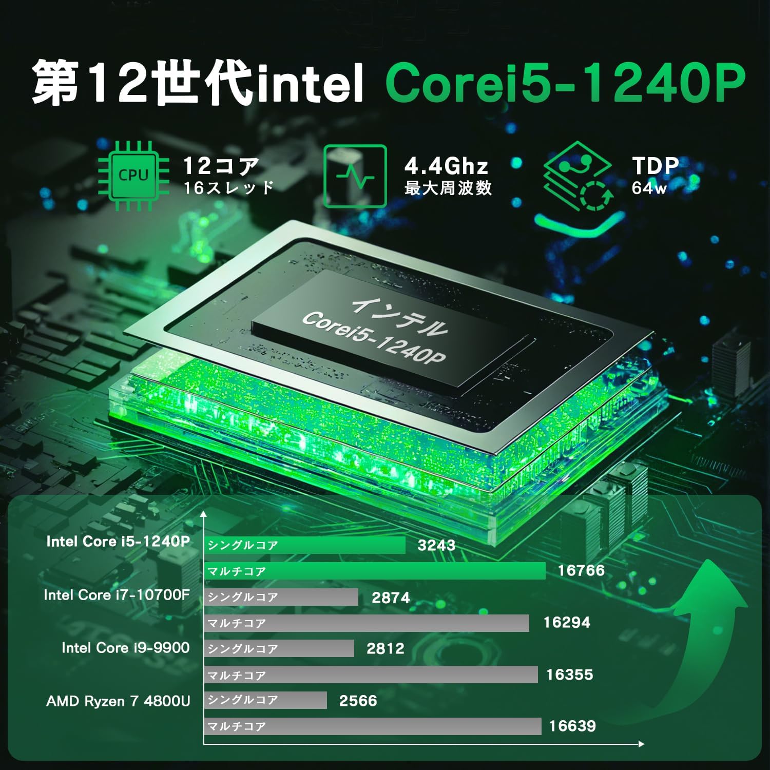 VETESA ゲーミングノートパソコン Core i5・15.6インチ・24GBメモリ・1TB SSD・Windows11搭載