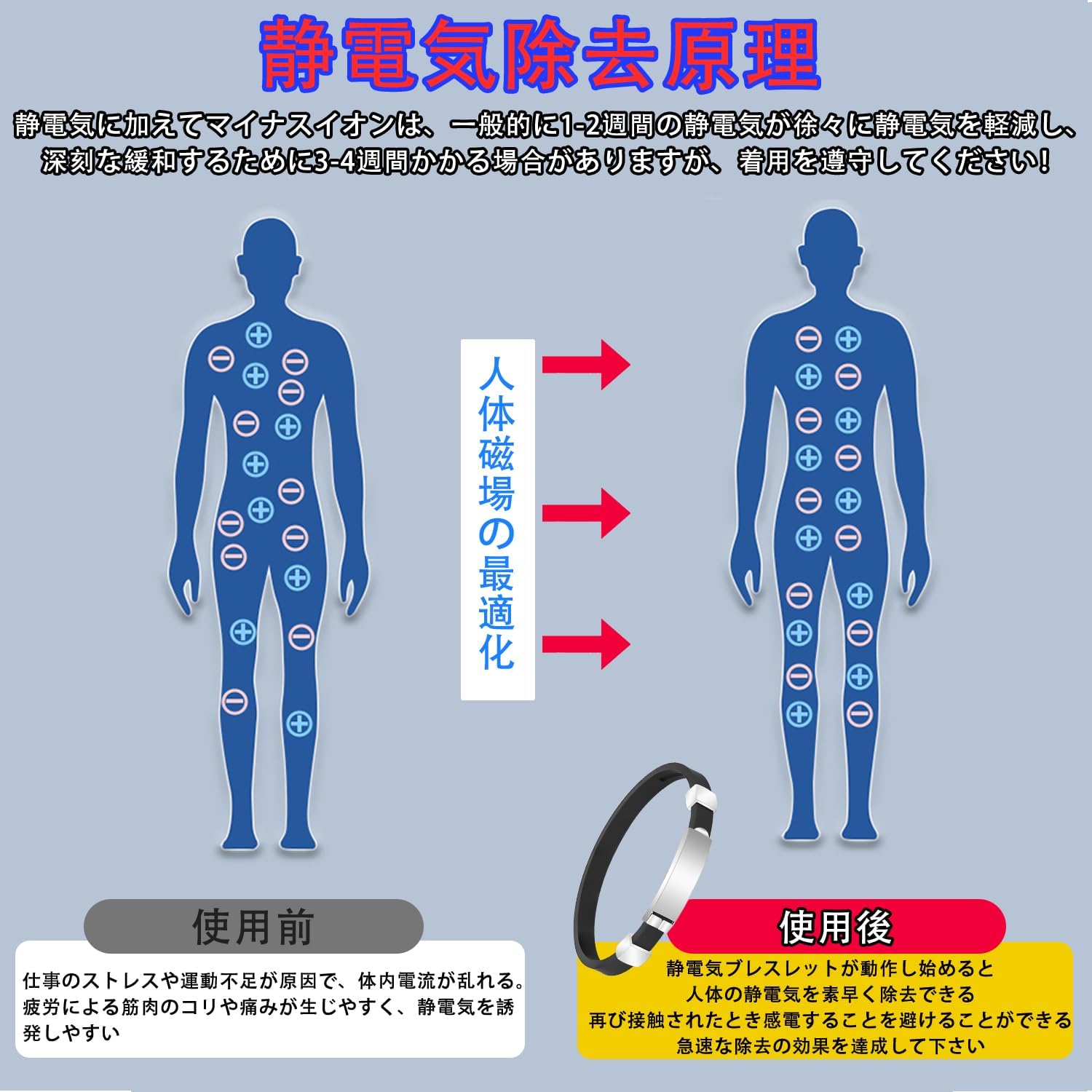 静電気除去ブレスレット 男女兼用 防水調整可能 磁気・ゲルマニウム 【ブラック】