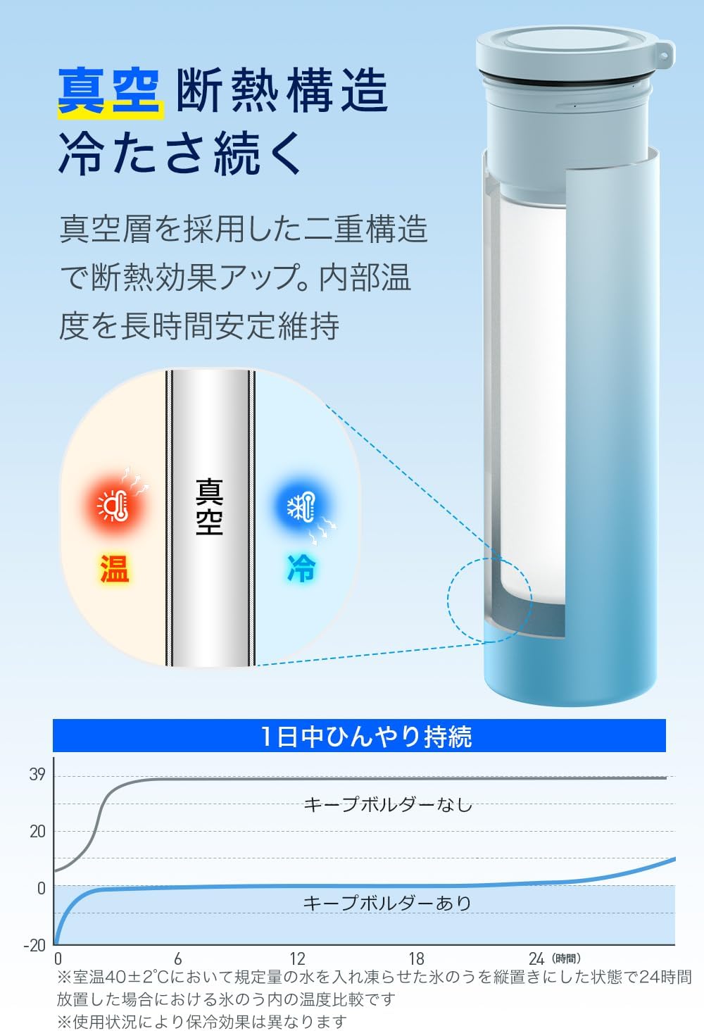熱中症対策 ミニ氷嚢 真空断熱タイプ 20時間保冷 150ml ひんやりグッズ