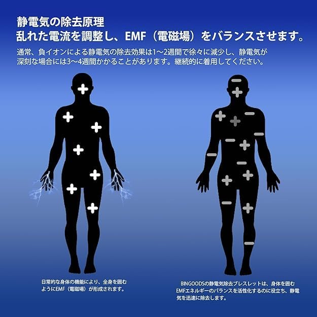 静電気除去 グッズ|チタン 磁気 ゲルマニウム ブレスレット 男女兼用 防水 22cmサイズ調整可能
